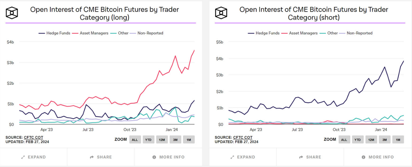 BTC Short Open Interest